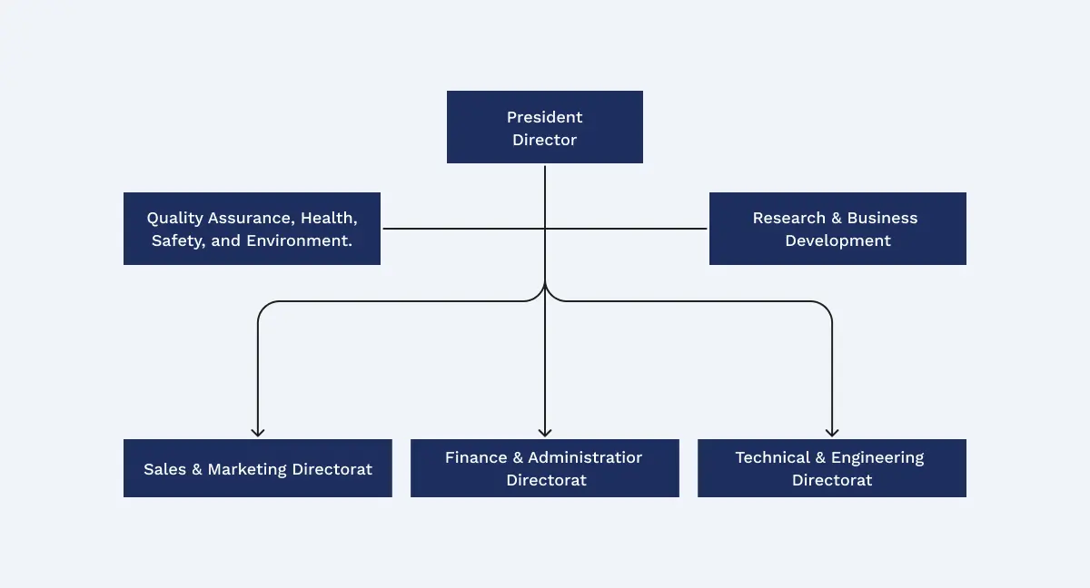 structure-organization-1 Structure organization 1